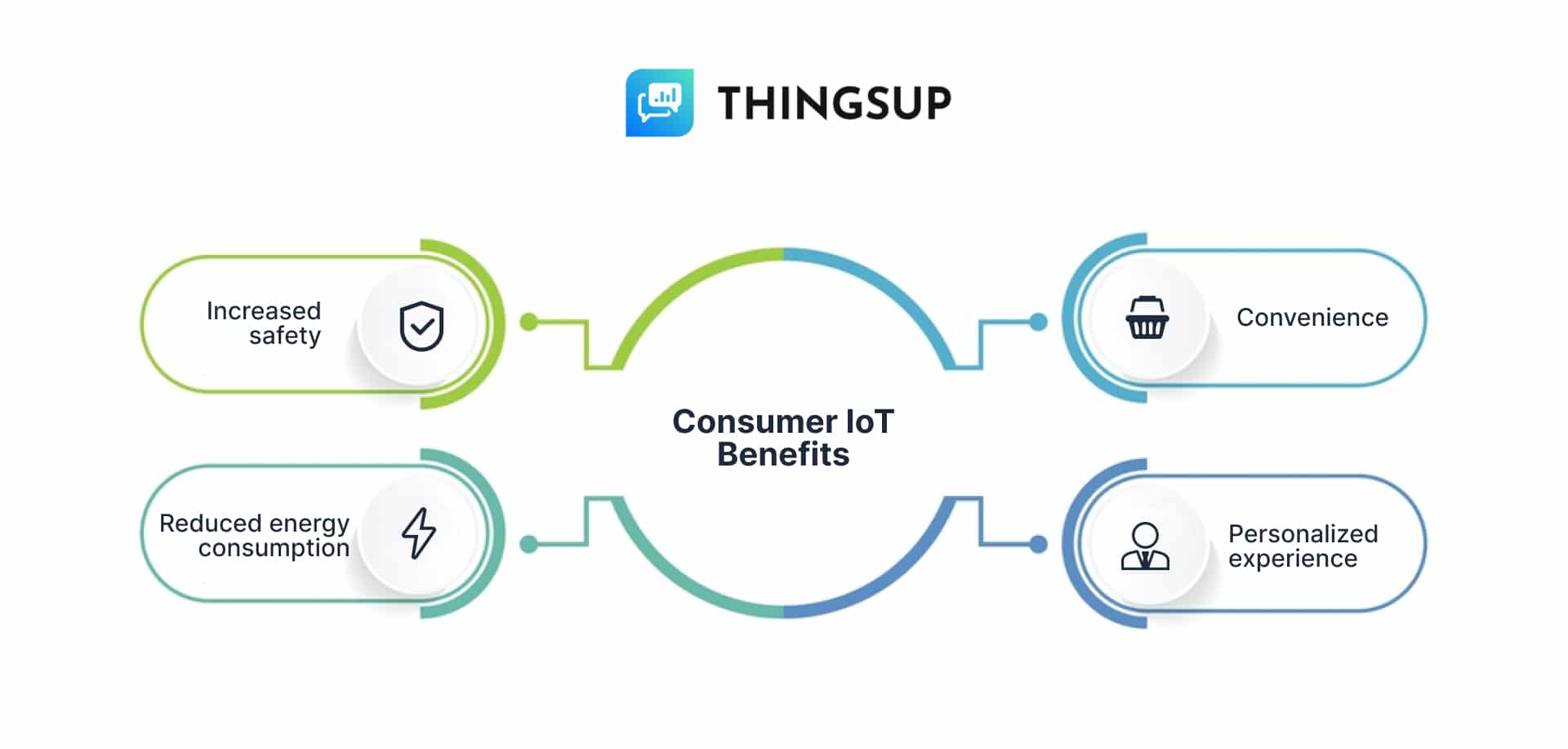 Consumer iot benefits