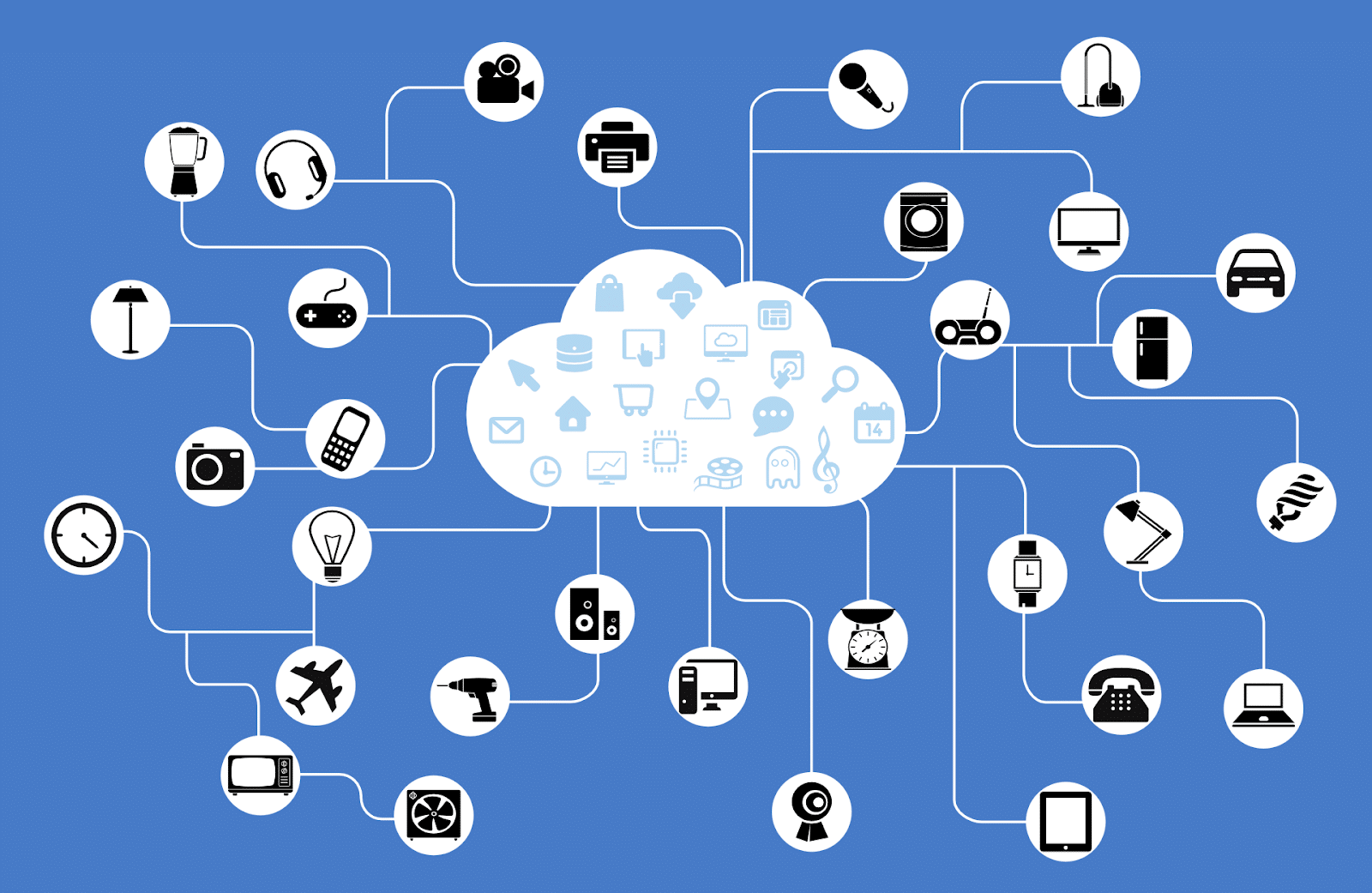 consumer iot