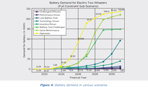 ev monitoring