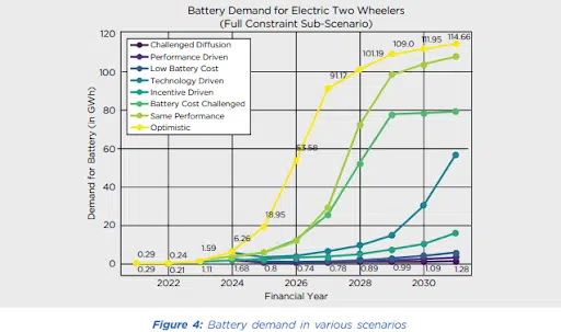 ev monitoring