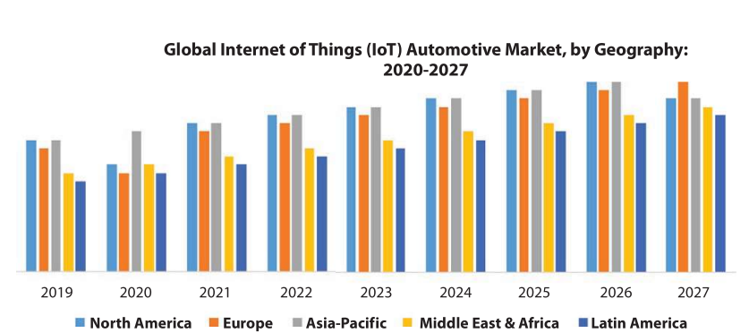 iot platform