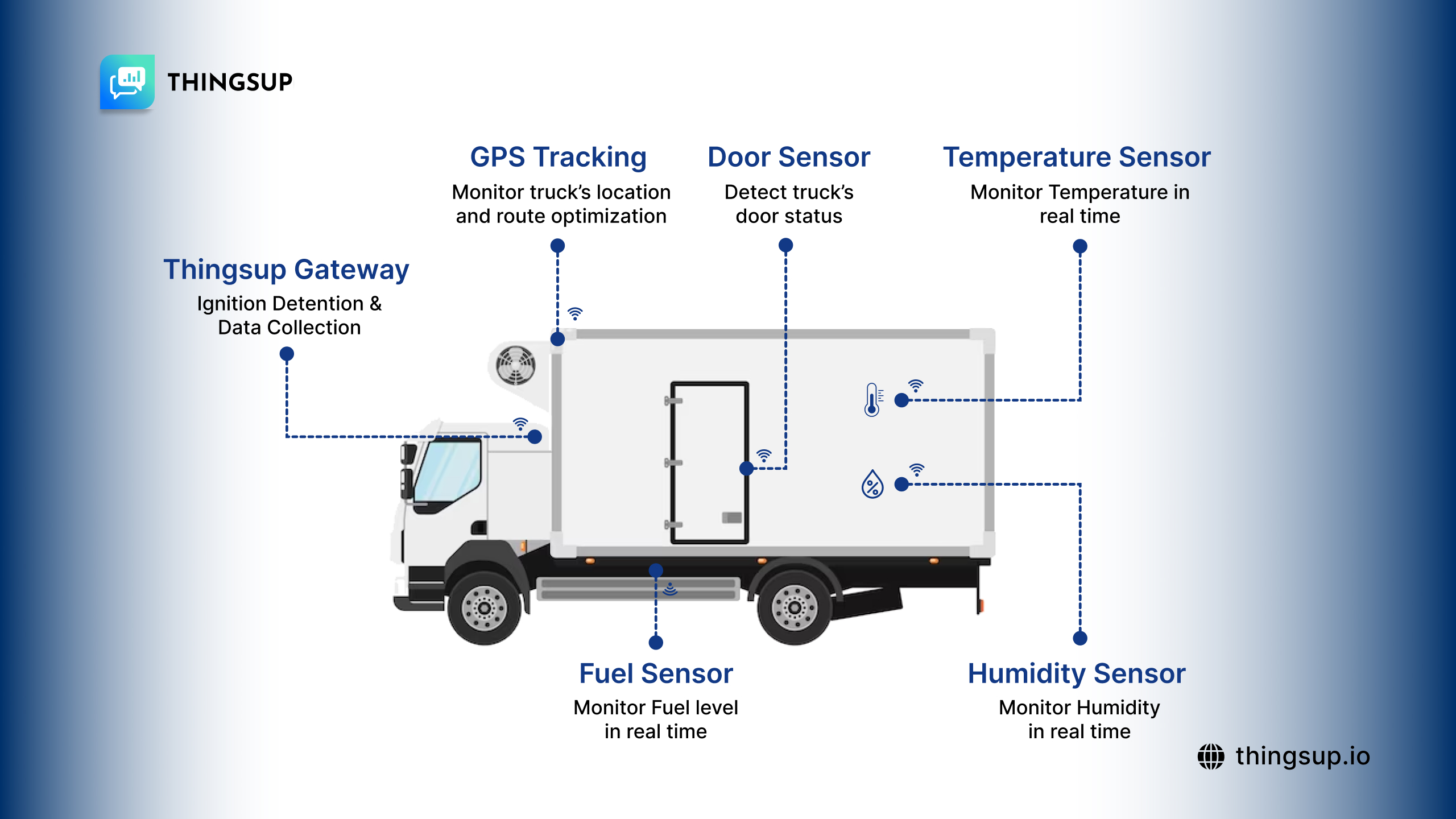 last mile delivery tracking